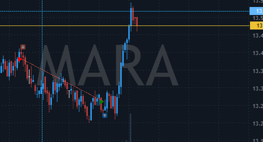 trading inversiones club